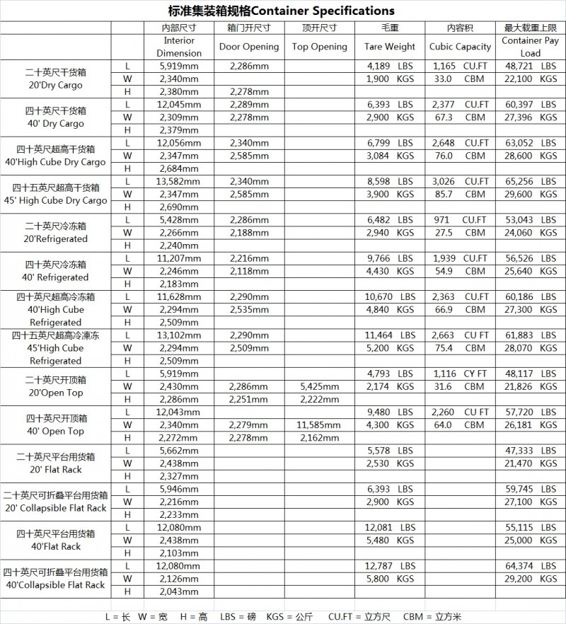 标准集装箱的规格尺寸是什么