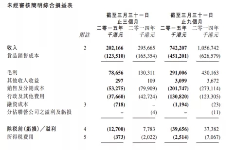 2015哪些跨境电商能赚钱？